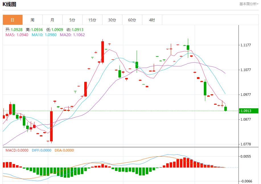 【富拓外汇决策分析】:撒哈拉以南非洲地区经济增长预测下调 10月14日现货黄金、白银、原油、外汇短线走势分析(图1) 【富拓外汇决策分析】:撒哈拉以南非洲地区经济增长预测下调 10月14日现货黄金、白银、原油、外汇短线走势分析(图1)