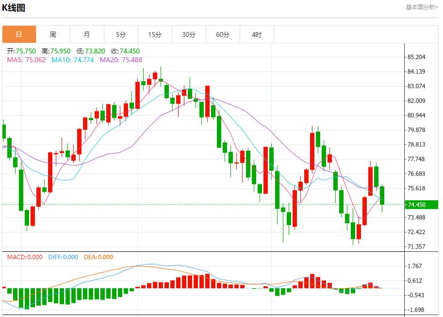 【FXTM官网】:莱茵河水位下降 8月28日现货黄金、白银、原油、外汇短线走势分析(图5) 【FXTM官网】:莱茵河水位下降 8月28日现货黄金、白银、原油、外汇短线走势分析(图5)