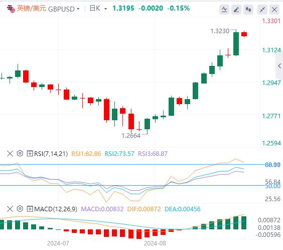 【富拓外汇】:欧美本周有大事 美元试图寻找支撑(图2) 【富拓外汇】:欧美本周有大事 美元试图寻找支撑(图2)