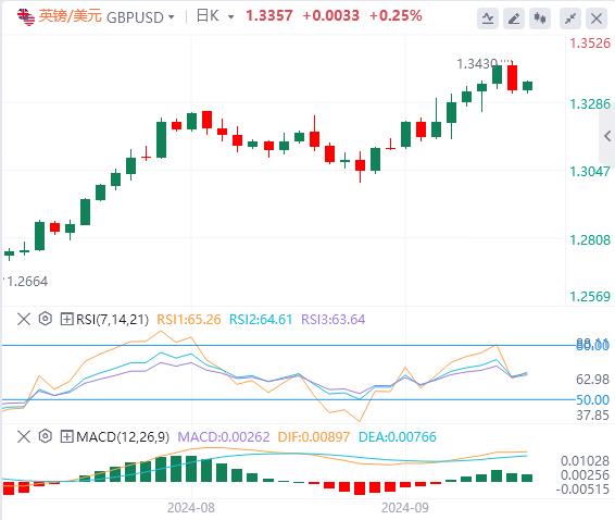 【富拓外汇市场分析】:首家降息央行再次降息 市场今日盯紧鲍威尔讲话(图2) 【富拓外汇市场分析】:首家降息央行再次降息 市场今日盯紧鲍威尔讲话(图2)