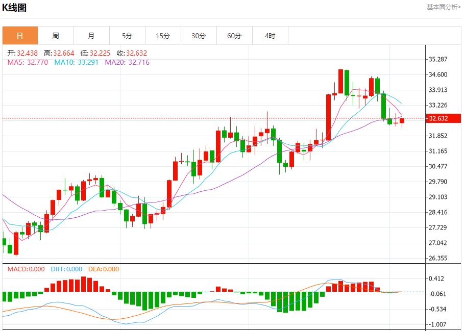 【富拓外汇决策分析】:美国大选担忧情绪蔓延 11月5日现货黄金、白银、原油、外汇短线走势分析(图4) 【富拓外汇决策分析】:美国大选担忧情绪蔓延 11月5日现货黄金、白银、原油、外汇短线走势分析(图4)