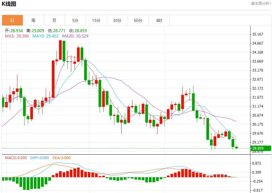 【富拓外汇官网】:加拿大股市收官日展望 12月31日现货黄金、白银、原油、外汇短线走势分析(图4) 【富拓外汇官网】:加拿大股市收官日展望 12月31日现货黄金、白银、原油、外汇短线走势分析(图4)