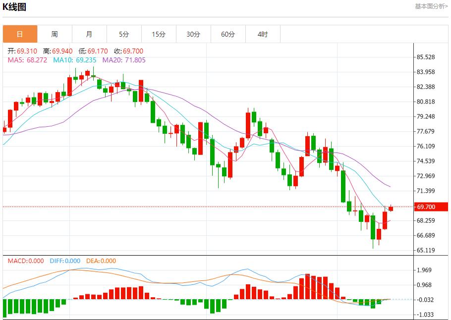 【富拓外汇市场分析】:欧元区工业产出继续衰退 9月13日现货黄金、白银、原油、外汇短线走势分析(图5) 【富拓外汇市场分析】:欧元区工业产出继续衰退 9月13日现货黄金、白银、原油、外汇短线走势分析(图5)