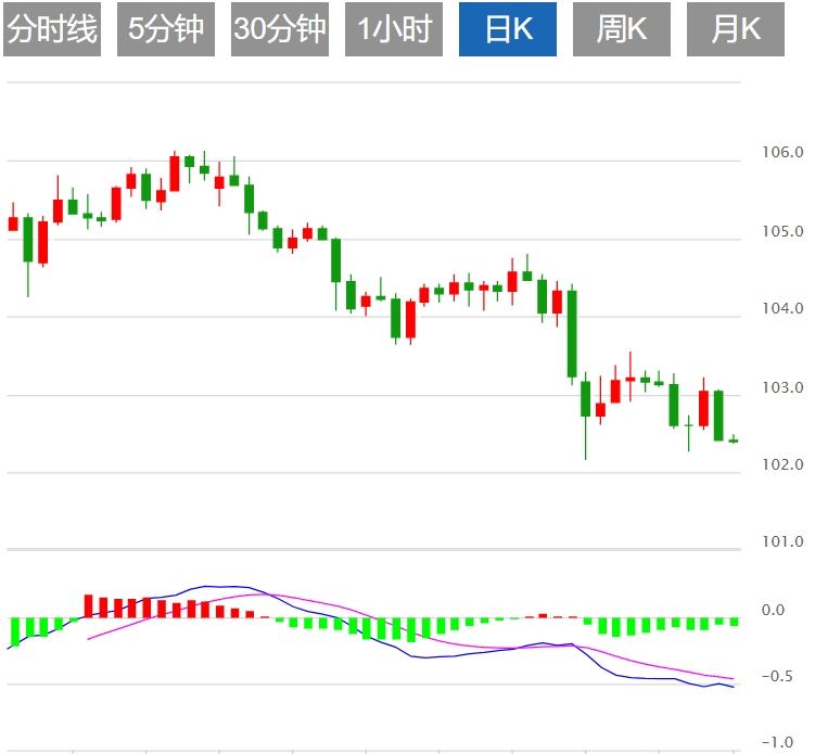 FXTM富拓美元指数盘整 杰克逊霍尔年会或引发市场波动(图1)