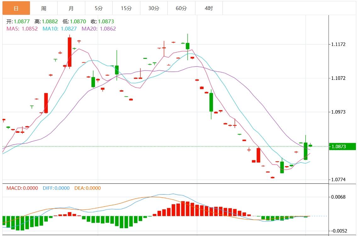 【富拓外汇平台】：美元指数维持盘整 美国大选携手美联储决议本周来袭(图3)