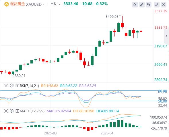 【FXTM富拓】:美元指数回落,特朗普突传将“减轻”关税!(图4) 【FXTM富拓】:美元指数回落,特朗普突传将“减轻”关税!(图4)
