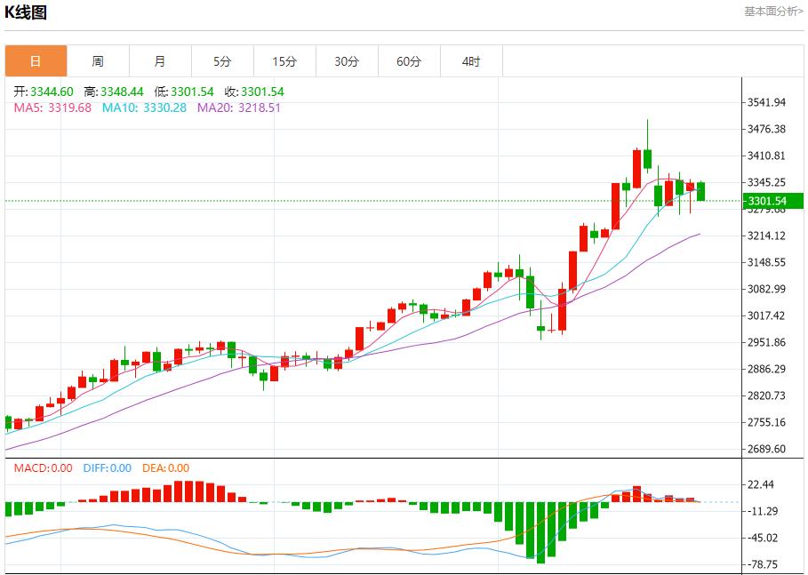 【富拓外汇市场分析】:欧元区信贷违约保护成本下降,4月29日现货黄金、白银、原油、外汇短线走势分析(图3) 【富拓外汇市场分析】:欧元区信贷违约保护成本下降,4月29日现货黄金、白银、原油、外汇短线走势分析(图3)