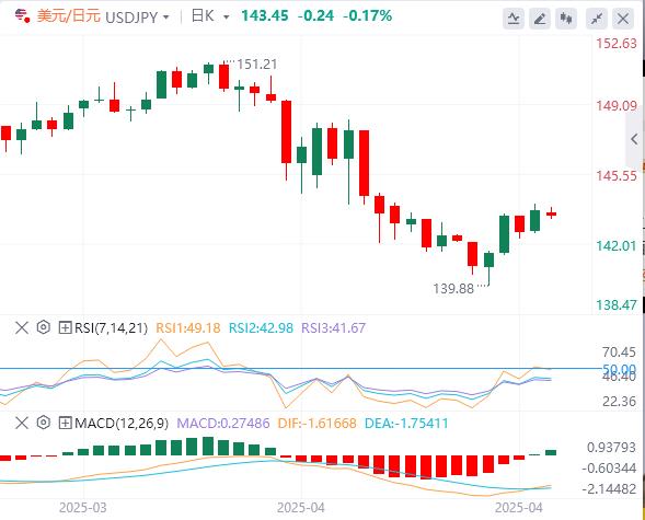 【富拓外汇市场分析】：市场保持平静，本周非农与财报重磅来袭(图3)