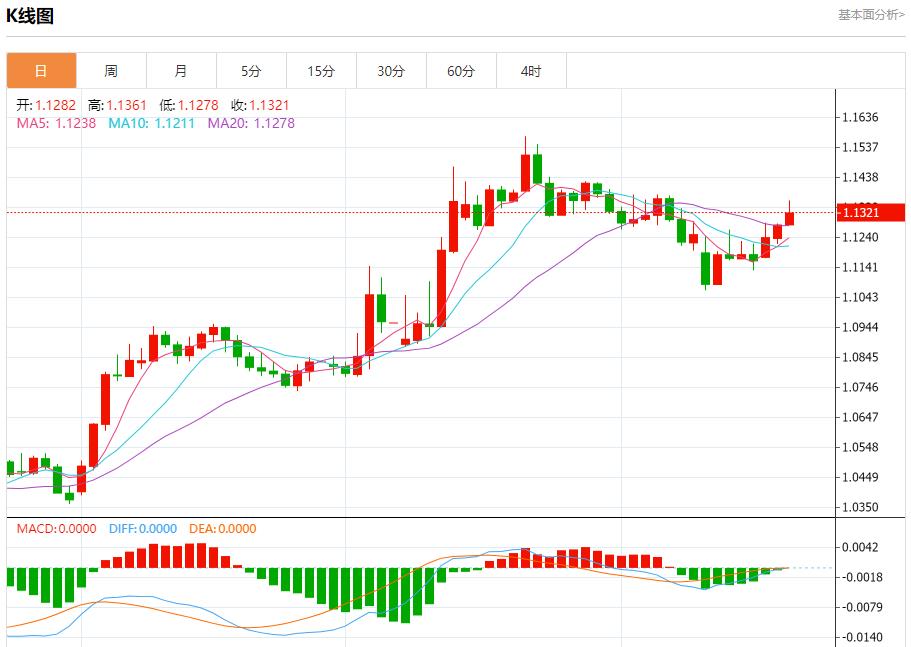 【富拓外汇】：英国通胀火热，5月21日现货黄金、白银、原油、外汇短线走势分析(图1)