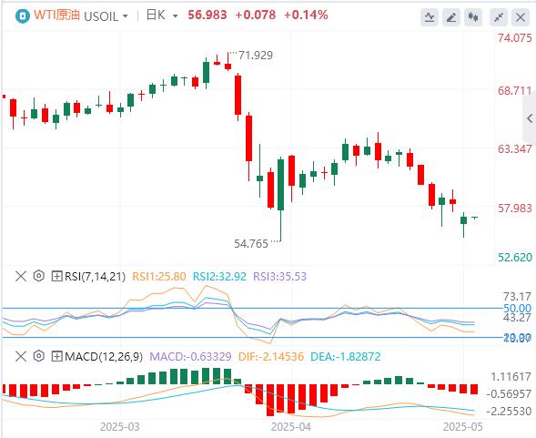【富拓外汇决策分析】：美指回升至100美元附近，美国拒绝对日豁免10%的对等关税(图5)