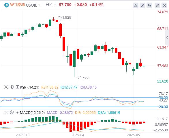 【FXTM官网】:美联储连续第三次按兵不动, 黄金大跌逾60美元!(图5) 【FXTM官网】:美联储连续第三次按兵不动, 黄金大跌逾60美元!(图5)