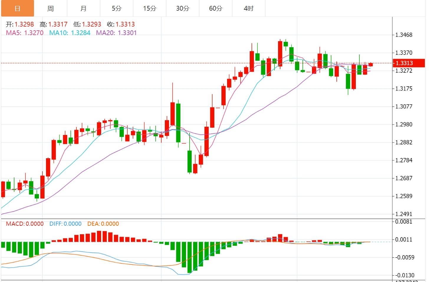 【富拓外汇决策分析】:美联储降息预期急剧升温,美元指数承压下行(图3) 【富拓外汇决策分析】:美联储降息预期急剧升温,美元指数承压下行(图3)