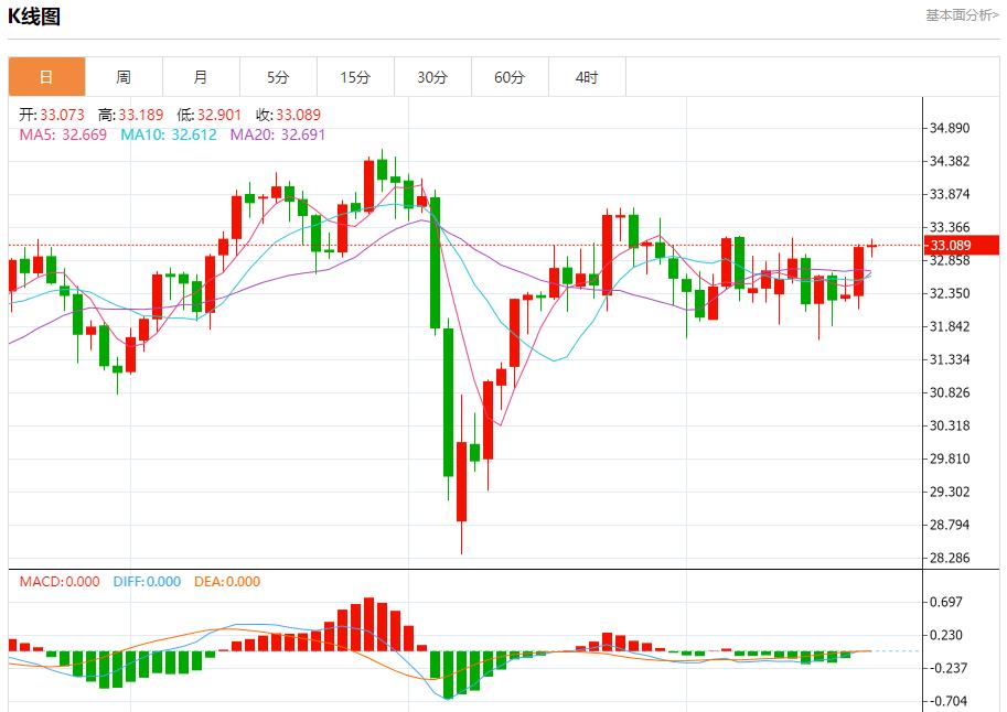 【富拓外汇】：英国通胀火热，5月21日现货黄金、白银、原油、外汇短线走势分析(图4)