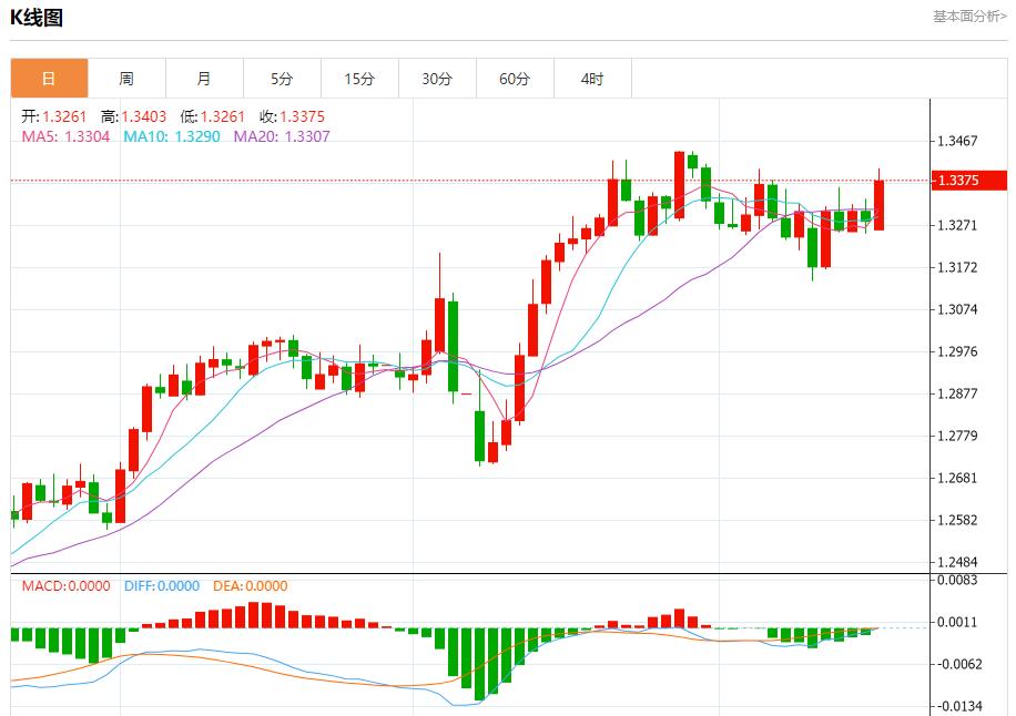 【富拓外汇平台】:欧盟下调2025年经济增长预期,5月19日现货黄金、白银、原油、外汇短线走势分析(图2) 【富拓外汇平台】:欧盟下调2025年经济增长预期,5月19日现货黄金、白银、原油、外汇短线走势分析(图2)
