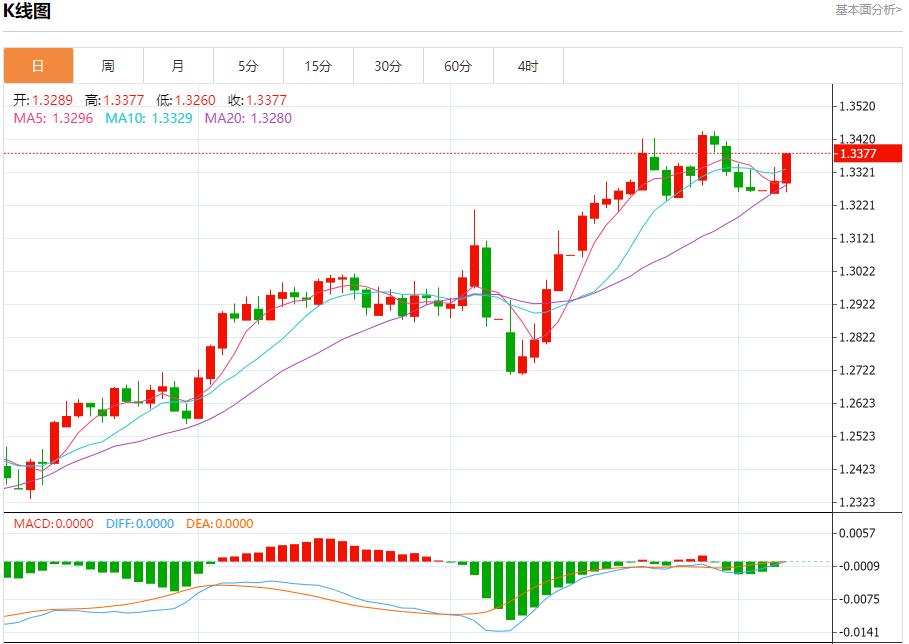 【FXTM官网】:美债收益率上升,5月6日现货黄金、白银、原油、外汇短线走势分析(图2) 【FXTM官网】:美债收益率上升,5月6日现货黄金、白银、原油、外汇短线走势分析(图2)