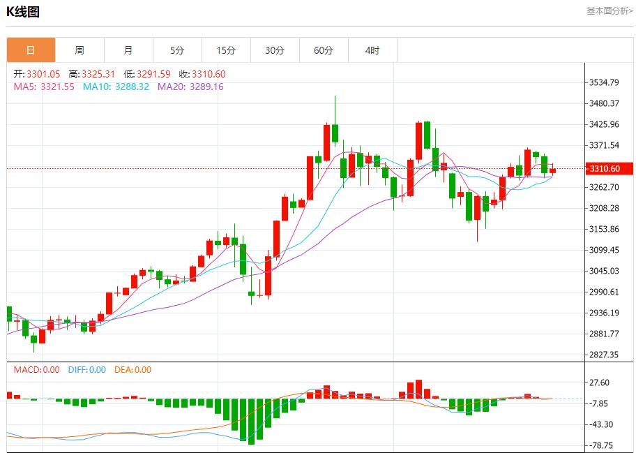 【富拓外汇决策分析】：欧元区债券收益率结束四连跌，5月28日现货黄金、白银、原油、外汇短线走势分析(图3)