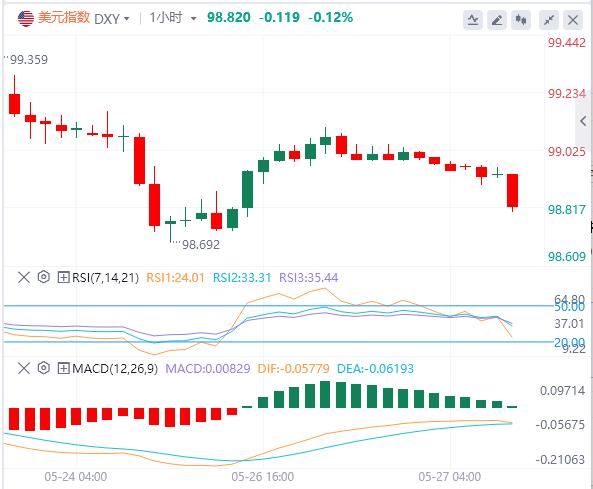 【富拓外汇决策分析】：遭威胁后欧盟计划加快关税谈判，消费者信心指标成为焦点(图1)