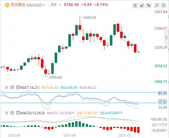 【FXTM富拓】:美国在关税谈判中不寻求美元贬值,焦点转向鲍威尔和美国硬数据(图4) 【FXTM富拓】:美国在关税谈判中不寻求美元贬值,焦点转向鲍威尔和美国硬数据(图4)