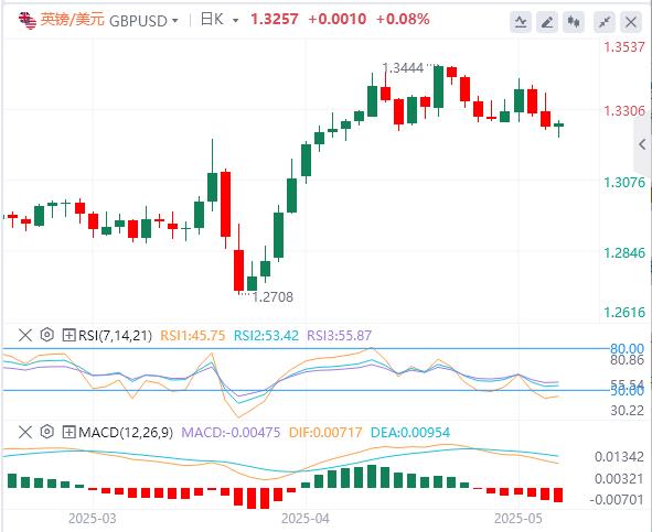 【富拓外汇市场分析】:美英协议暴露特朗普意图!美元主导地位瓦解!(图2) 【富拓外汇市场分析】:美英协议暴露特朗普意图!美元主导地位瓦解!(图2)
