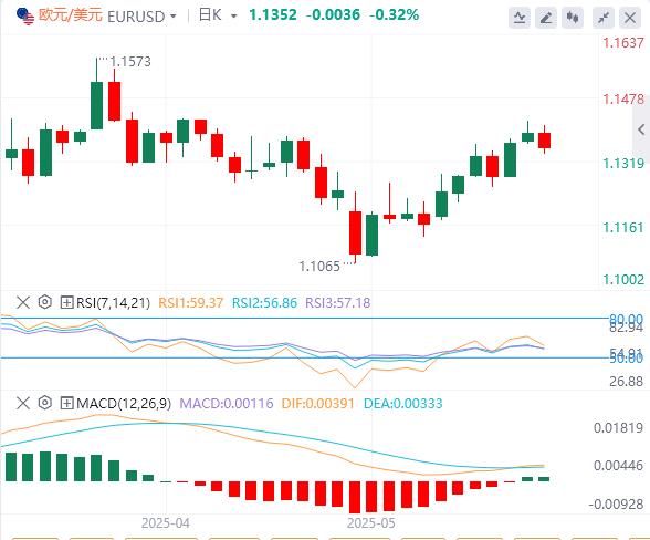 【富拓外汇市场评论】：特朗普突然“掉头”削减信心！美元迈向8年最长连跌(图1)