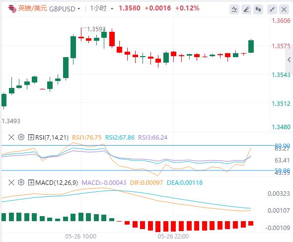 【富拓外汇决策分析】：遭威胁后欧盟计划加快关税谈判，消费者信心指标成为焦点(图3)