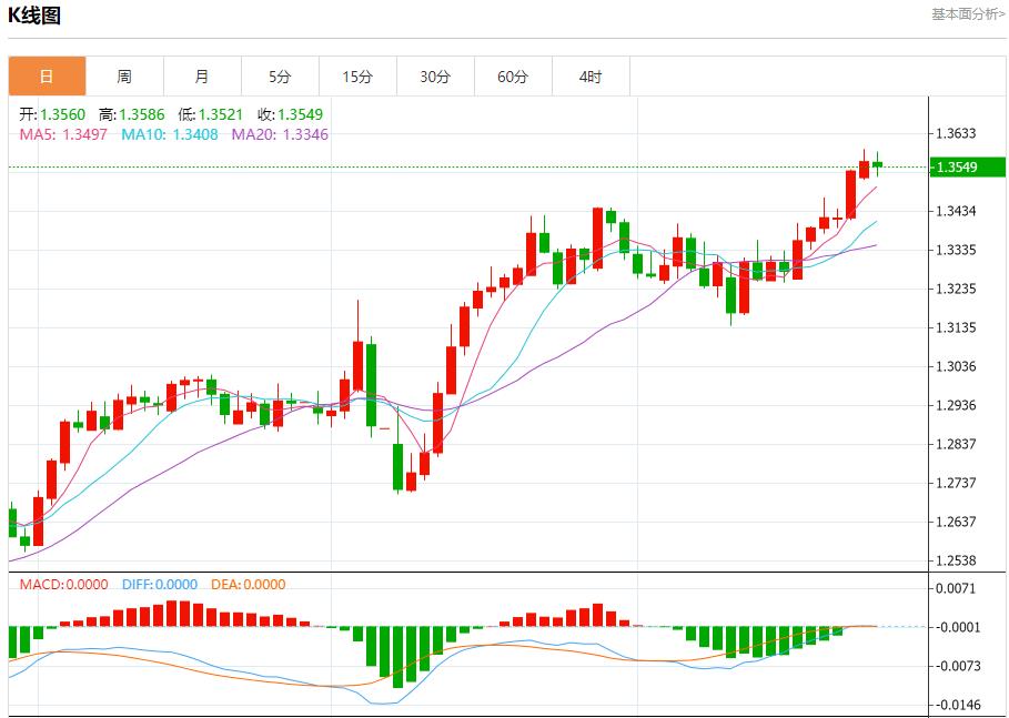 【FXTM官网】：IMF上调英国增长预期，5月27日现货黄金、白银、原油、外汇短线走势分析(图2)