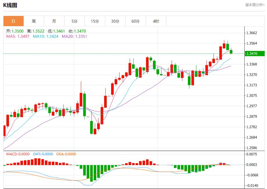 【富拓外汇决策分析】：欧元区债券收益率结束四连跌，5月28日现货黄金、白银、原油、外汇短线走势分析(图2)