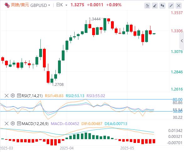 【FXTM富拓】:美国在关税谈判中不寻求美元贬值,焦点转向鲍威尔和美国硬数据(图3) 【FXTM富拓】:美国在关税谈判中不寻求美元贬值,焦点转向鲍威尔和美国硬数据(图3)
