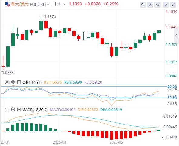 【富拓外汇】:特朗普对欧态度再度变卦,美联储官员开始考虑推迟降息!(图2) 【富拓外汇】:特朗普对欧态度再度变卦,美联储官员开始考虑推迟降息!(图2)