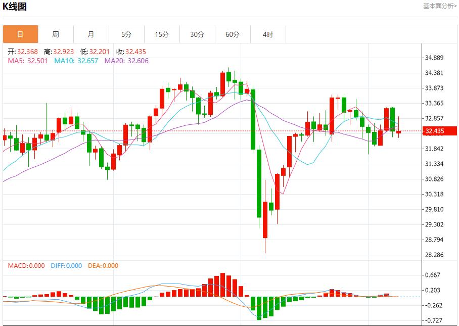 【富拓外汇官网】：英国央行降息以支持经济，5月8日现货黄金、白银、原油、外汇短线走势分析(图4)