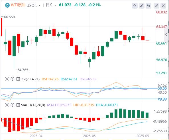 【富拓外汇市场分析】:20年期美债标售“爆雷”!美债急跌,美元指数持续下行(图6) 【富拓外汇市场分析】:20年期美债标售“爆雷”!美债急跌,美元指数持续下行(图6)