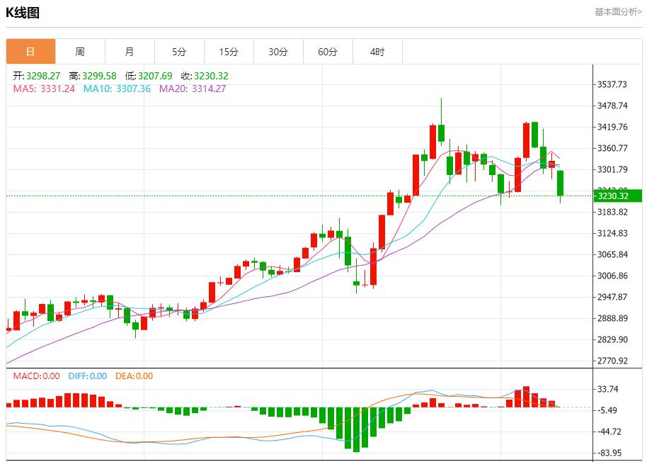 【富拓外汇市场评论】：美债收益率上升引发担忧，5月12日现货黄金、白银、原油、外汇短线走势分析(图3)