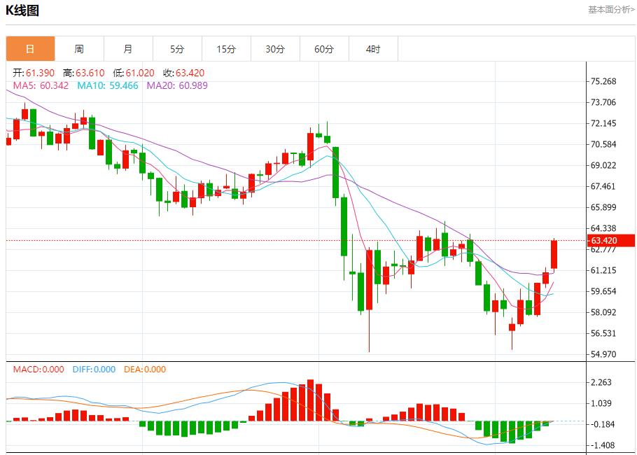 【富拓外汇市场评论】：美债收益率上升引发担忧，5月12日现货黄金、白银、原油、外汇短线走势分析(图5)