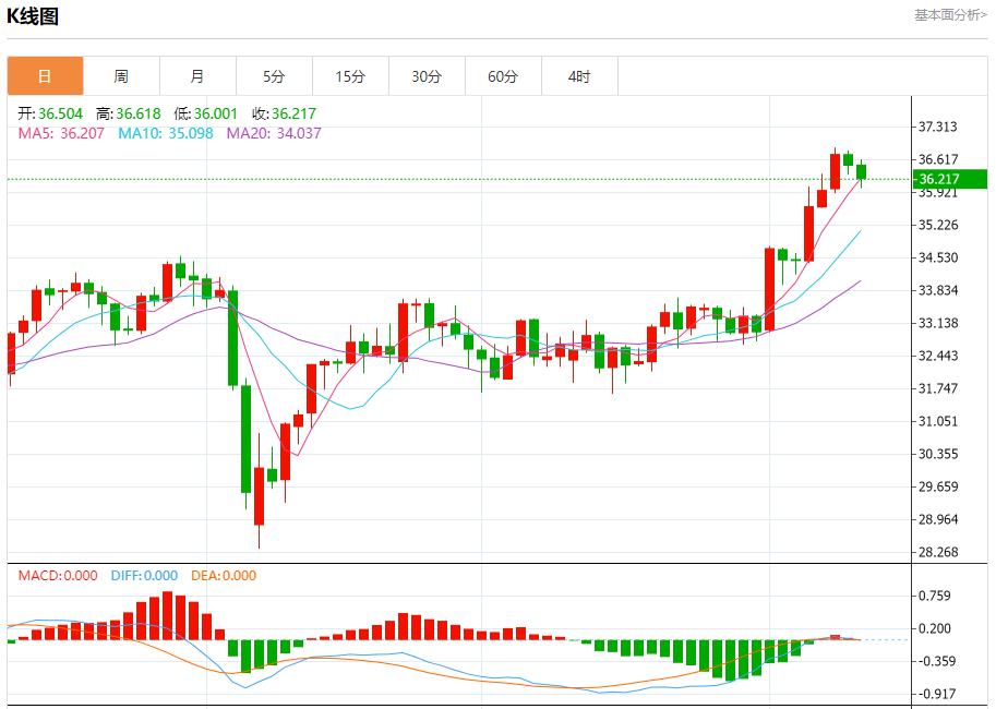 【富拓外汇平台】：欧盟与美国贸易谈判或超预期延长，6月11日现货黄金、白银、原油、外汇短线走势分析(图4)