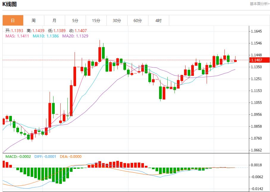 【富拓外汇市场评论】：美国取暖油期货升至三周高位，6月9日现货黄金、白银、原油、外汇短线走势分析(图1)