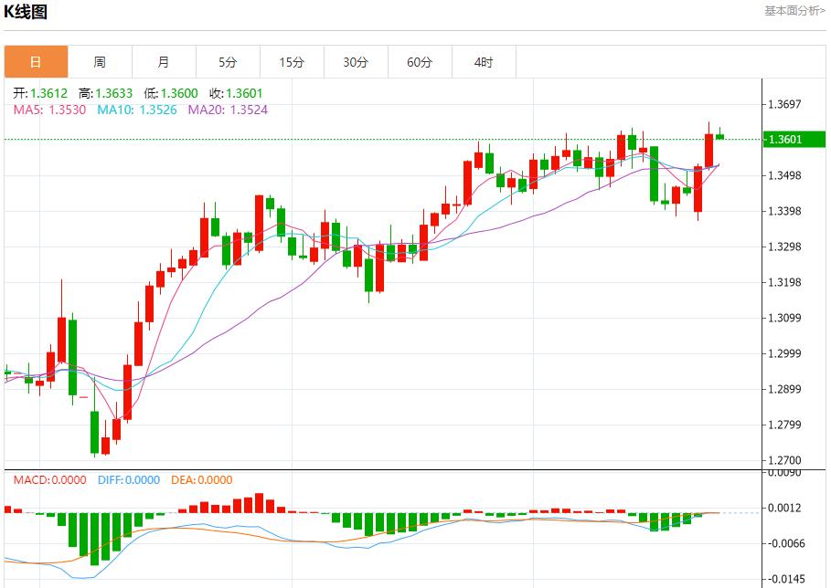 【富拓外汇】：鲍威尔维持耐心，6月25日现货黄金、白银、原油、外汇短线走势分析(图2)