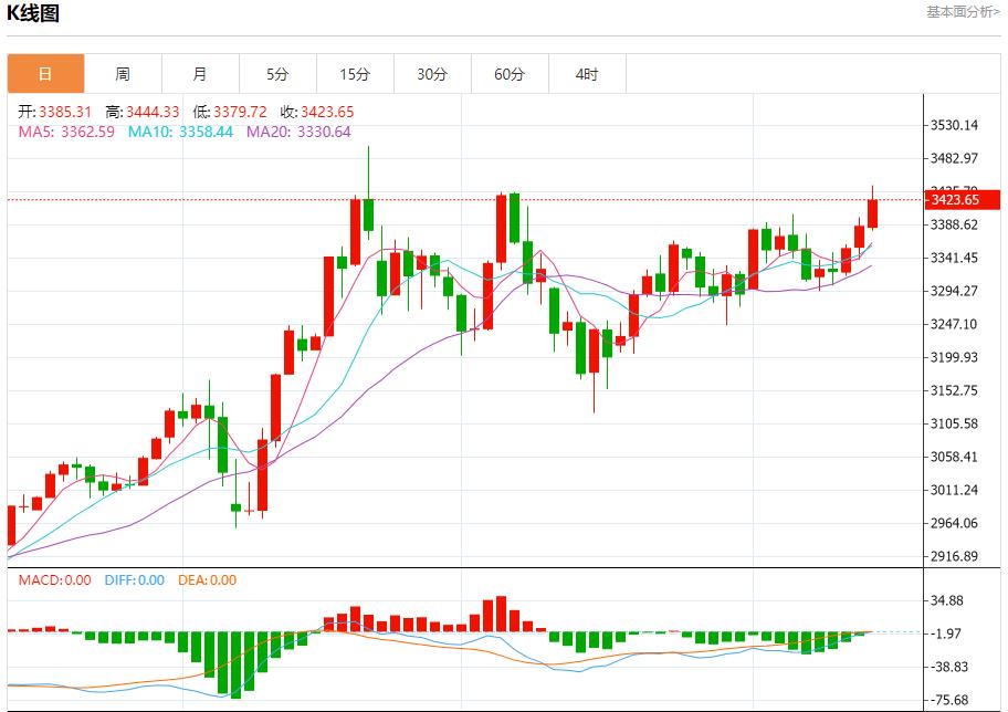 【富拓外汇官网】：英国央行预计维持利率不变，6月13日现货黄金、白银、原油、外汇短线走势分析(图3)