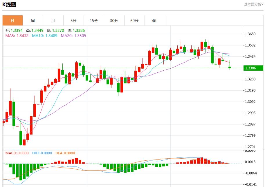 【富拓外汇官网】：英国经济复苏仍面临多重挑战，6月23日现货黄金、白银、原油、外汇短线走势分析(图2)