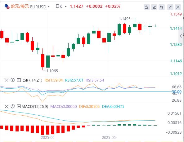 【富拓外汇平台】:CPI或意外降温,白宫辟谣美联储主席人选(图2) 【富拓外汇平台】:CPI或意外降温,白宫辟谣美联储主席人选(图2)