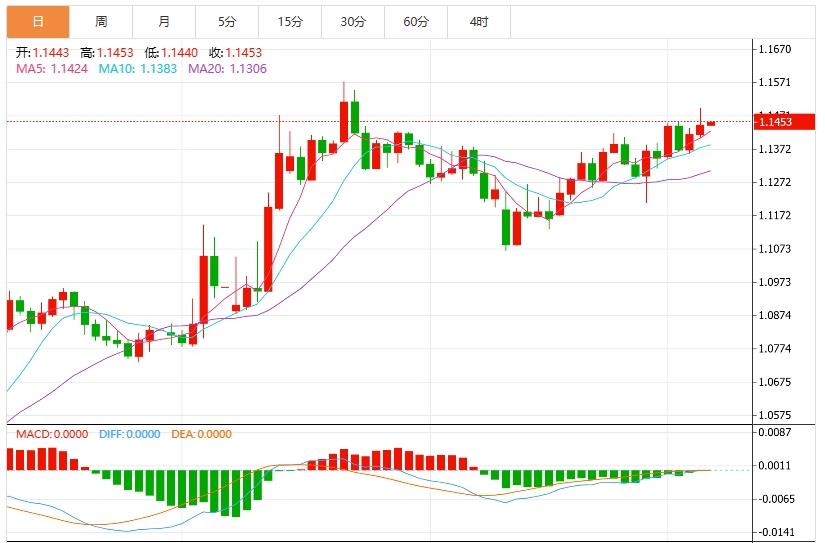 【富拓外汇平台】:美元指数震荡于99关口附近,关注贸易局势和美国CPI(图2) 【富拓外汇平台】:美元指数震荡于99关口附近,关注贸易局势和美国CPI(图2)