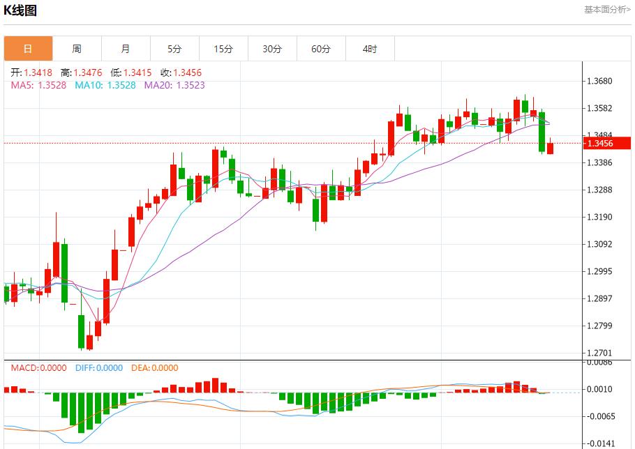 【富拓外汇决策分析】:英国通胀放缓,6月18日现货黄金、白银、原油、外汇短线走势分析(图2) 【富拓外汇决策分析】:英国通胀放缓,6月18日现货黄金、白银、原油、外汇短线走势分析(图2)