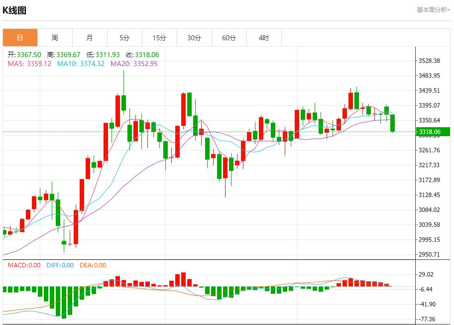 【FXTM富拓】：德国6月商业信心超预期上升，6月24日现货黄金、白银、原油、外汇短线走势分析(图3)