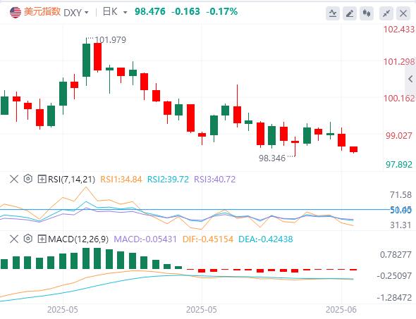 【富拓外汇】:5月CPI全面低于预期,特朗普再次呼吁降息100个基点(图1) 【富拓外汇】:5月CPI全面低于预期,特朗普再次呼吁降息100个基点(图1)