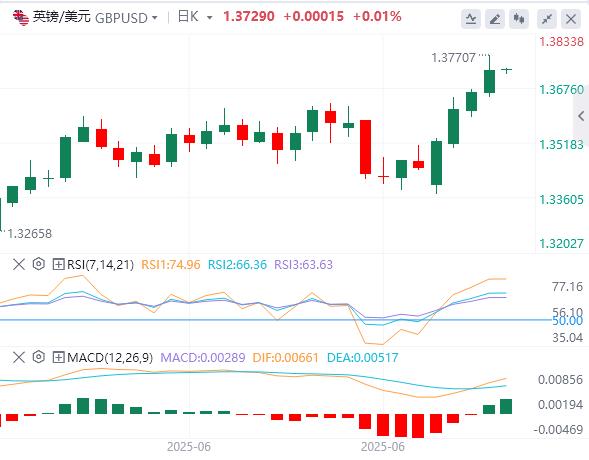 【富拓外汇平台】:美国一季度GDP意外下修,美指一度回落至97下方(图3) 【富拓外汇平台】:美国一季度GDP意外下修,美指一度回落至97下方(图3)