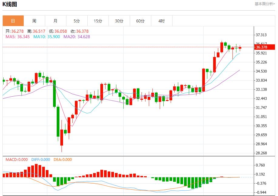 【FXTM富拓】：伊以隔空交锋，6月16日现货黄金、白银、原油、外汇短线走势分析(图4)