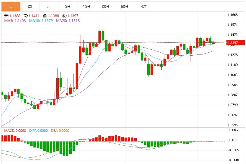 【FXTM富拓】：美元指数走势挣扎，关注中美贸易谈判(图2)