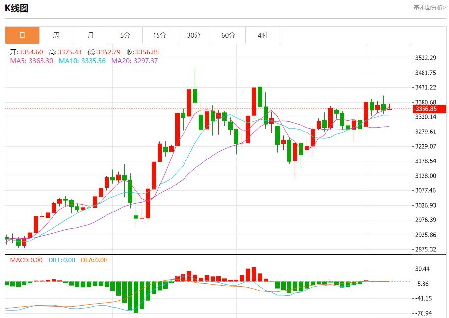 【富拓外汇官网】:美国5月非农数据料放缓,6月6日现货黄金、白银、原油、外汇短线走势分析(图3) 【富拓外汇官网】:美国5月非农数据料放缓,6月6日现货黄金、白银、原油、外汇短线走势分析(图3)