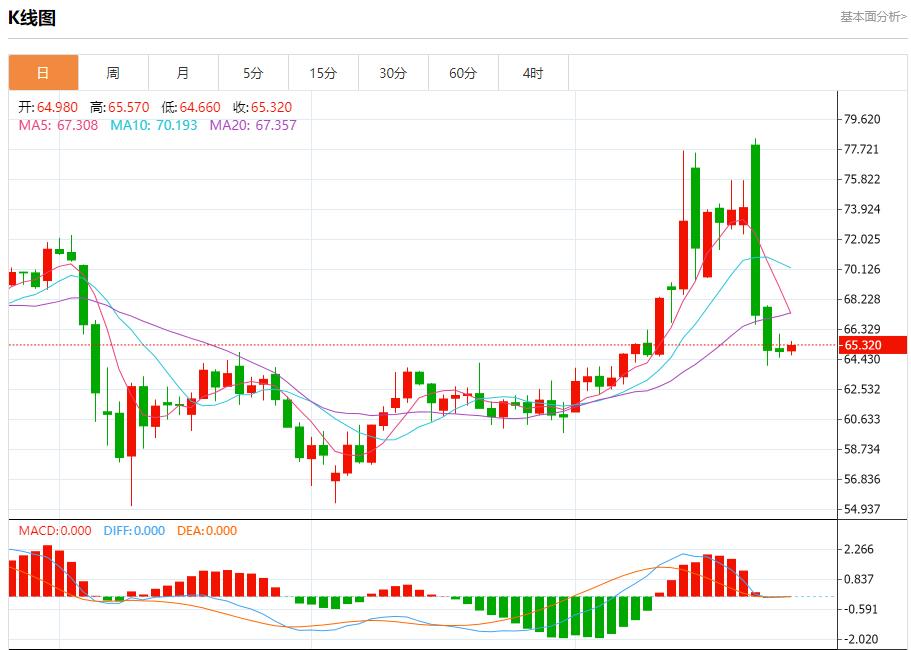 【富拓外汇】:欧盟面临贸易抉择,6月26日现货黄金、白银、原油、外汇短线走势分析(图5) 【富拓外汇】:欧盟面临贸易抉择,6月26日现货黄金、白银、原油、外汇短线走势分析(图5)