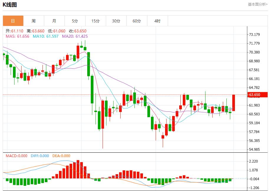 【FXTM富拓】:俄乌开始第二轮直接谈判,6月2日现货黄金、白银、原油、外汇短线走势分析(图5) 【FXTM富拓】:俄乌开始第二轮直接谈判,6月2日现货黄金、白银、原油、外汇短线走势分析(图5)