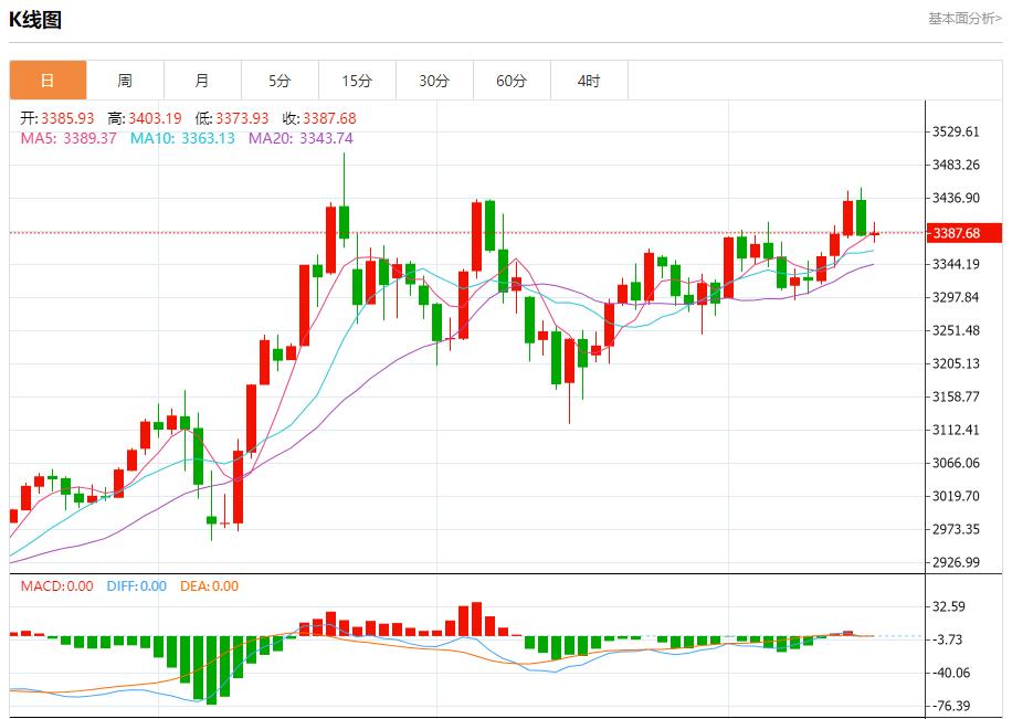 【FXTM官网】：欧元区国债收益率上升，6月17日现货黄金、白银、原油、外汇短线走势分析(图3)